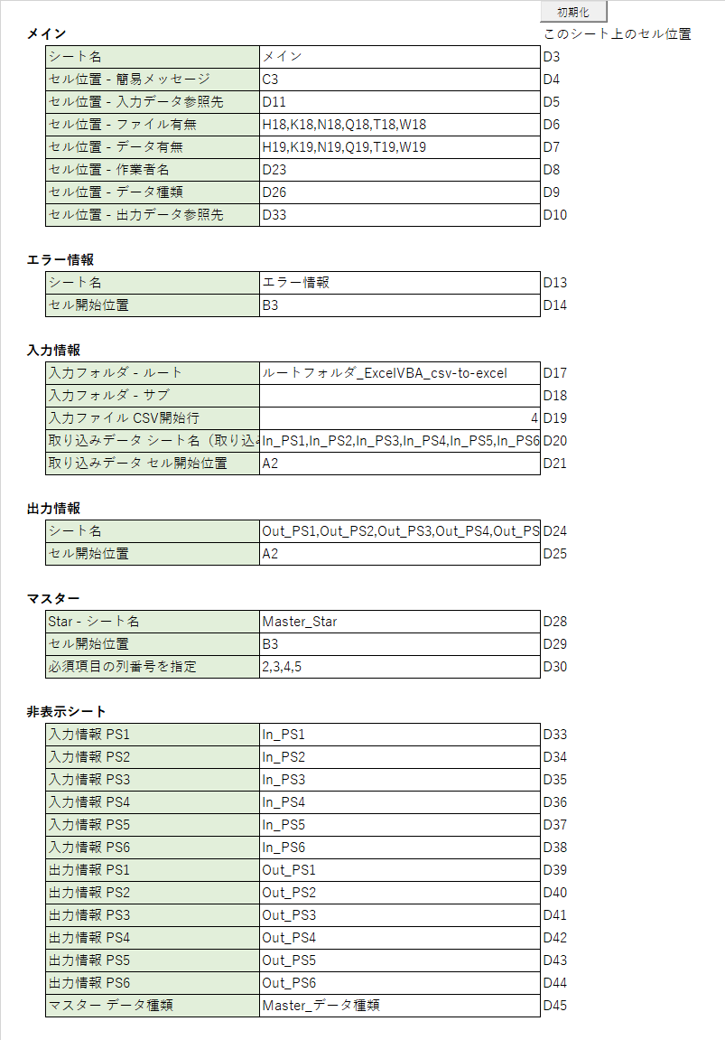 VBAの自作関数「FuncReadSetinfo」を使用しているVBAツールの設定シートを表示した様子