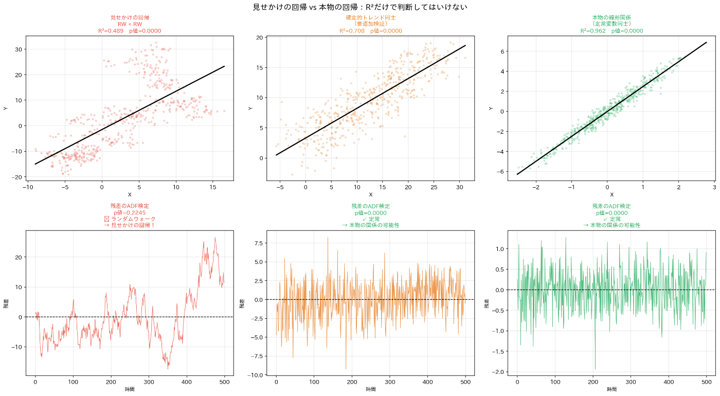 「Pythonで学ぶシステムトレード」vol.7:11章・12章:スタートラインと損失管理