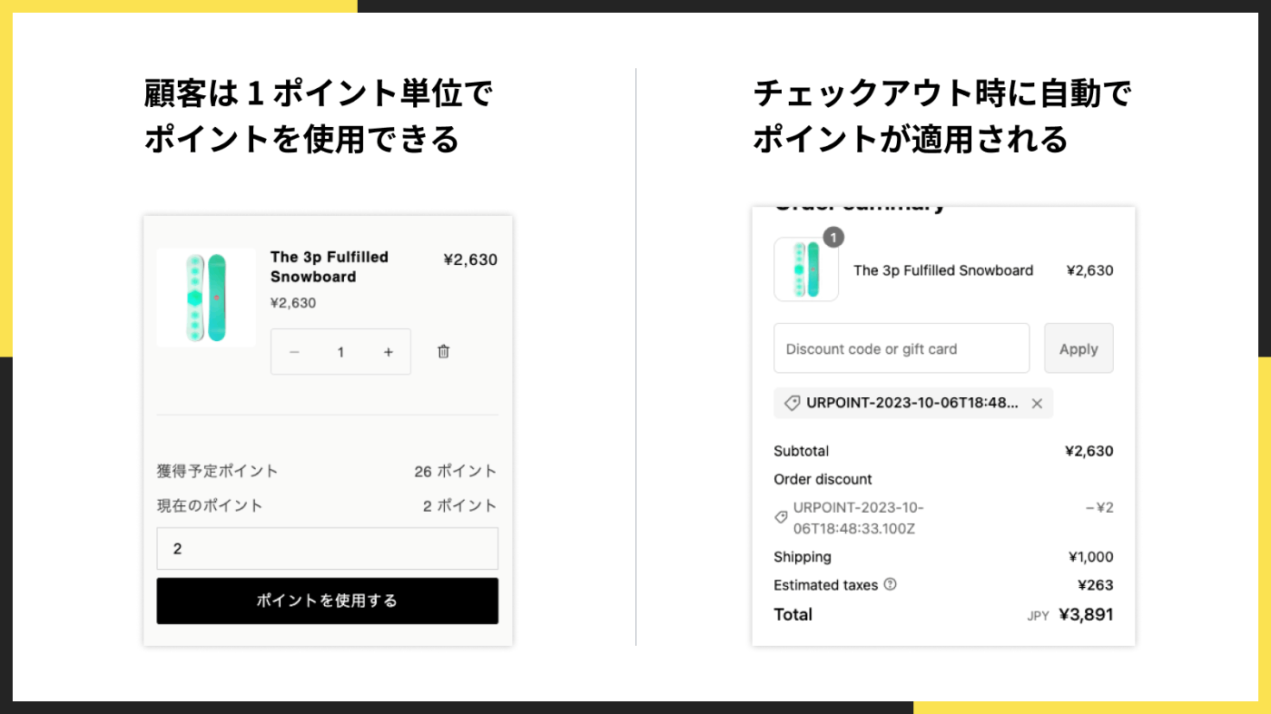 ポイントの付与と利用のイメージ画像