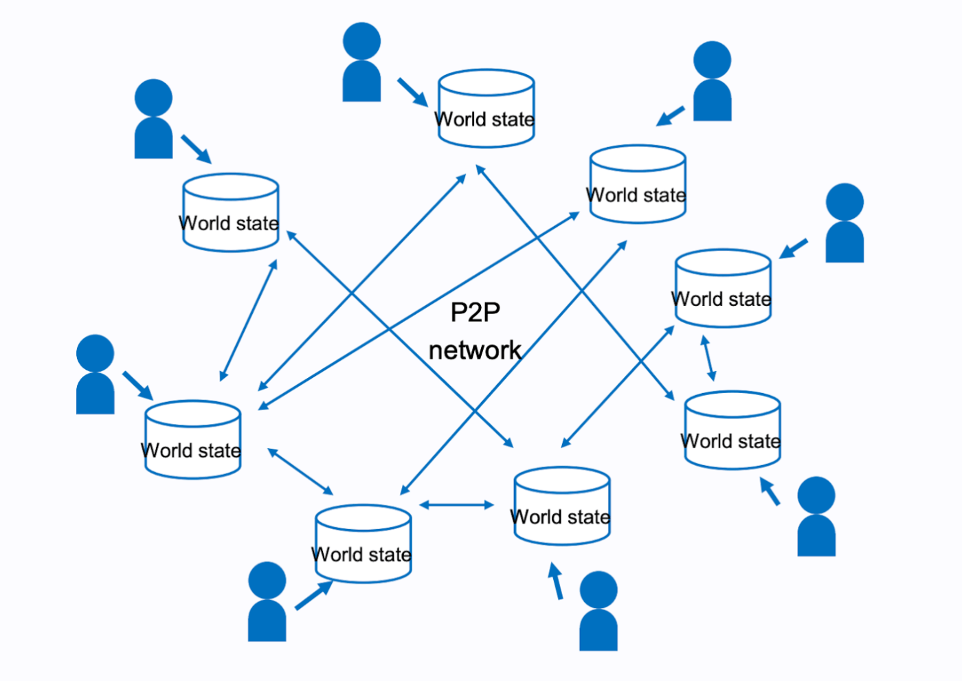 Ethereum Transactions｜(W3)Ethereum Developer Bootcamp（和訳）
