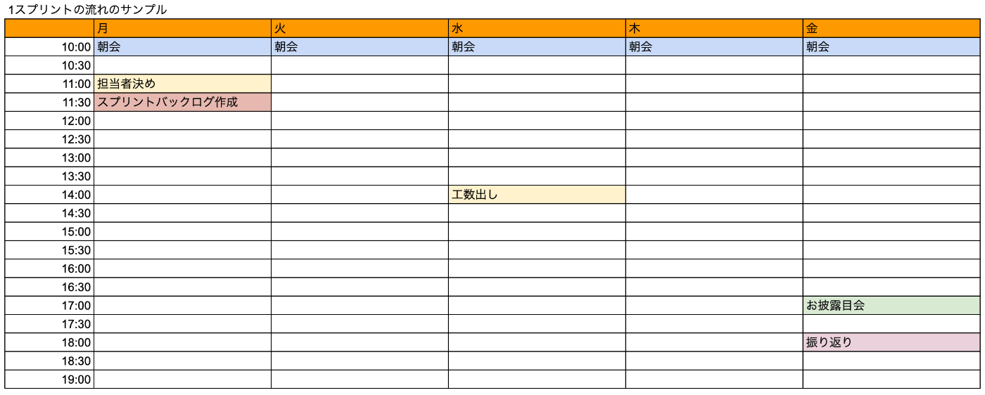 1スプリントのスケジュール