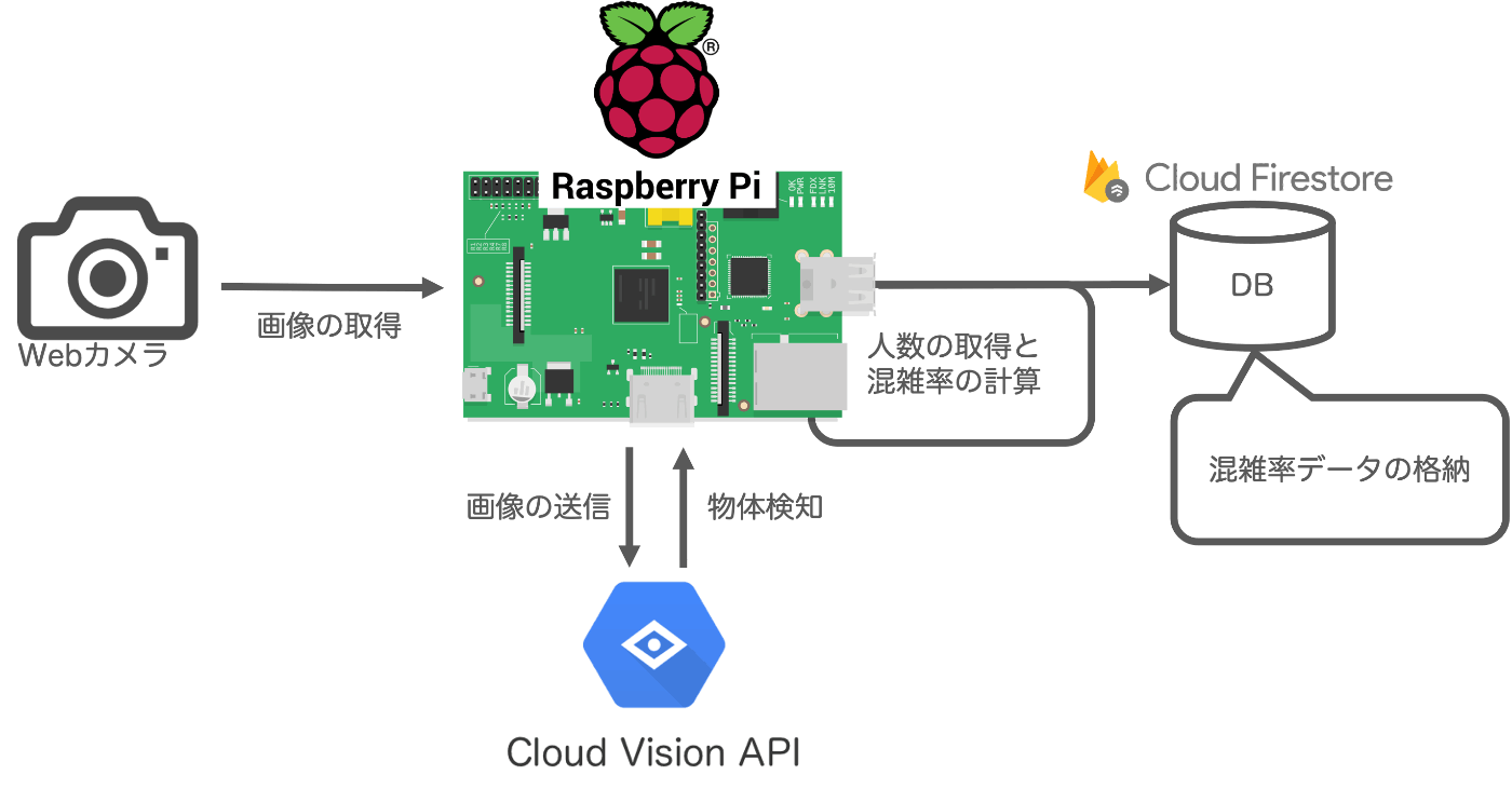 システム構成図