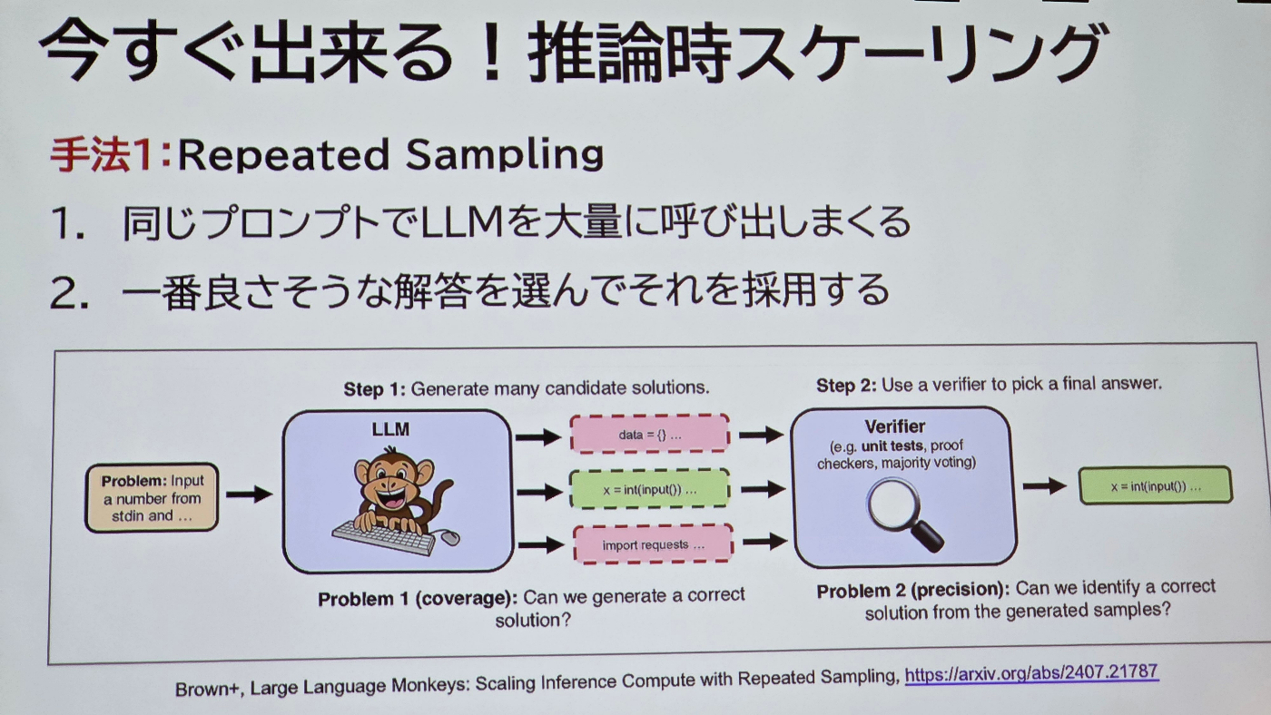 Repeated Samplingの概念図