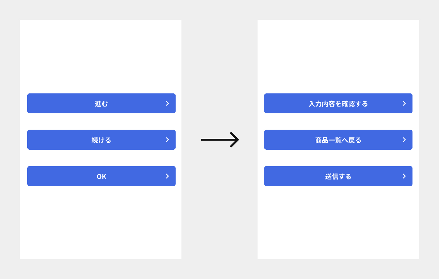 「押すと何が起きるのか」を明示する