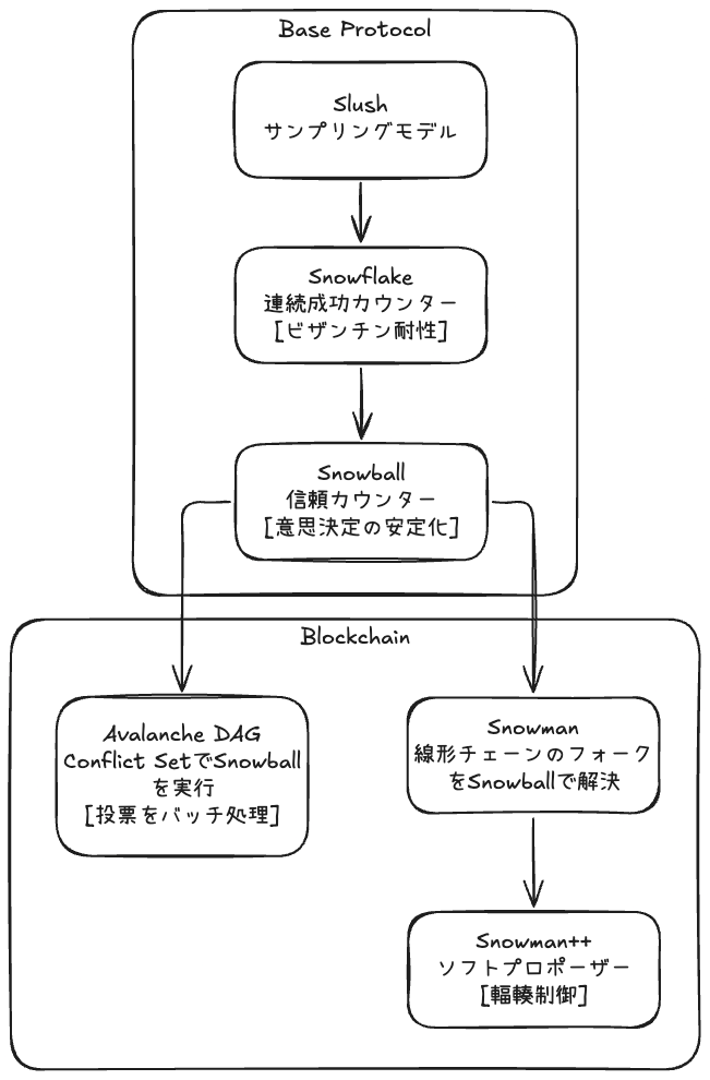 全体像の図