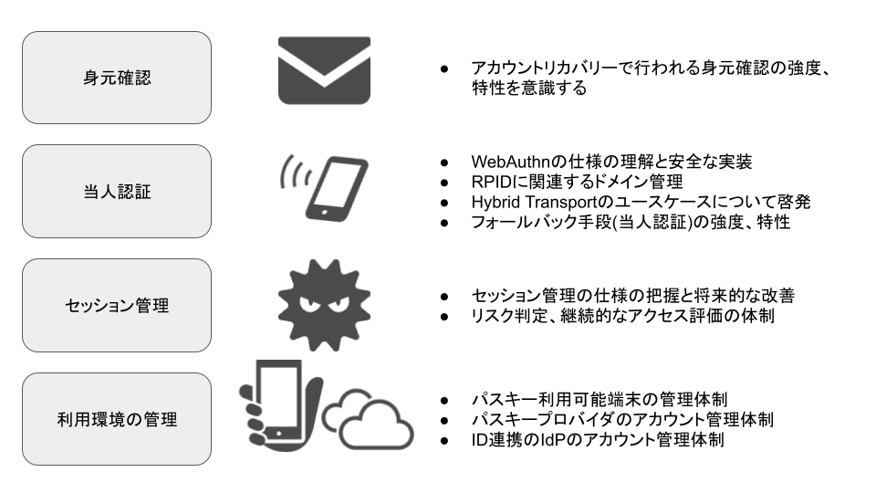 対策、緩和策につながる勘所.png