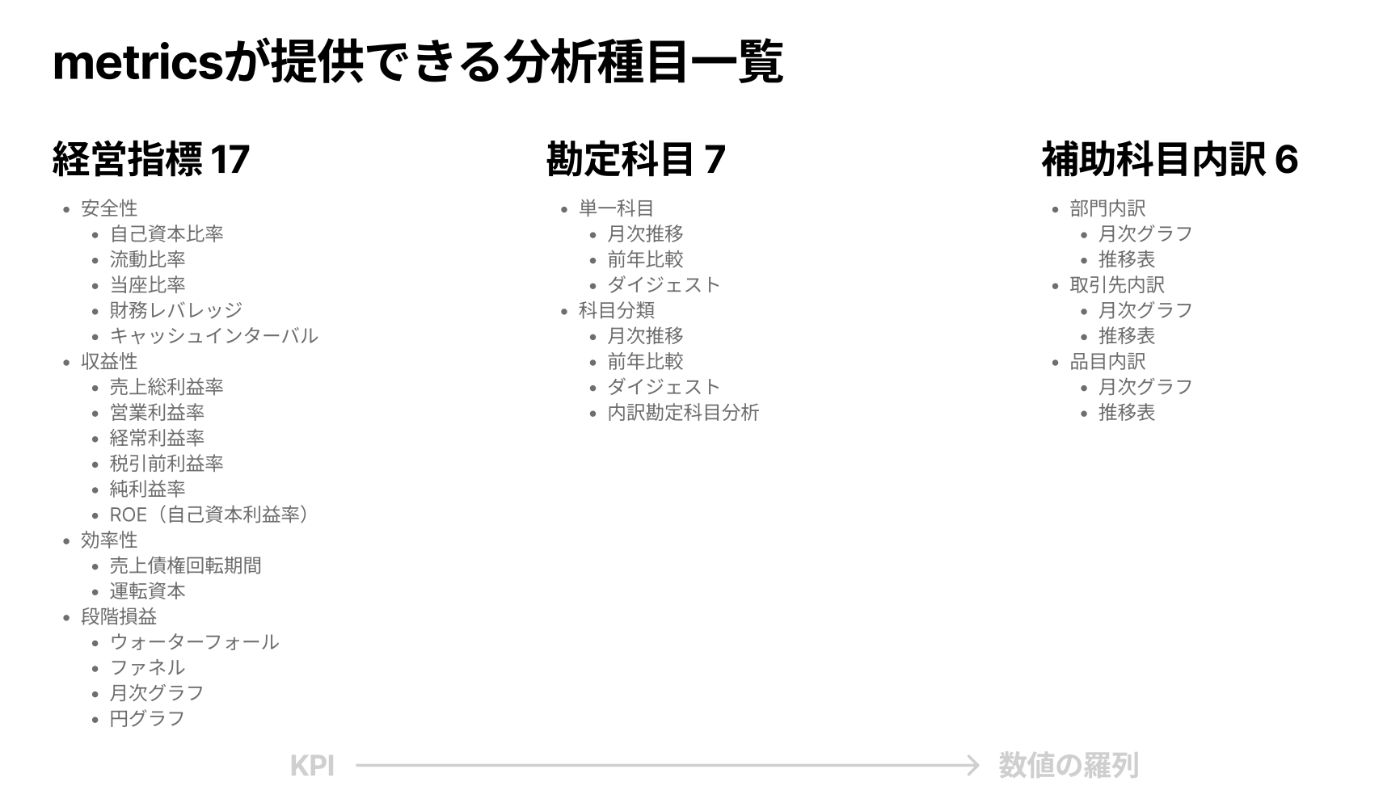 metricsが提供できる分析種目一覧