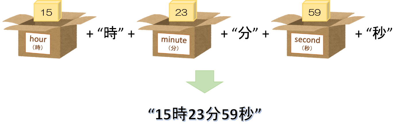 「◯時◯分◯秒」の連結