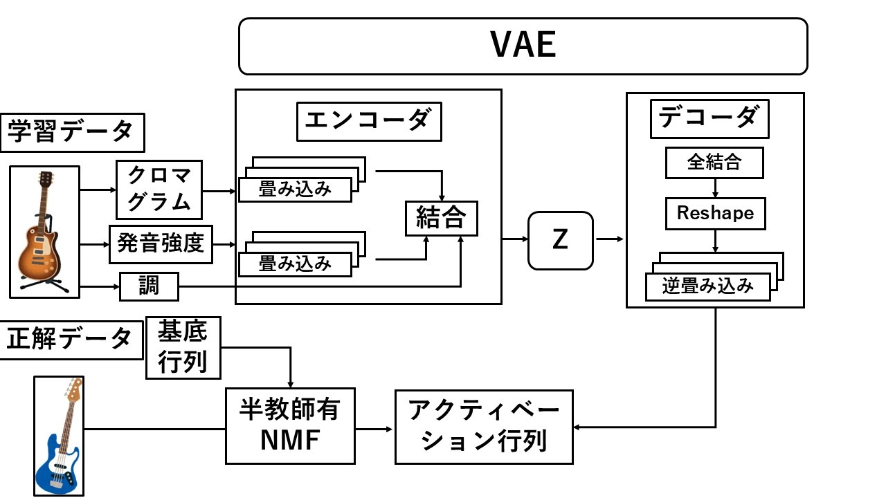 モデルの全体図