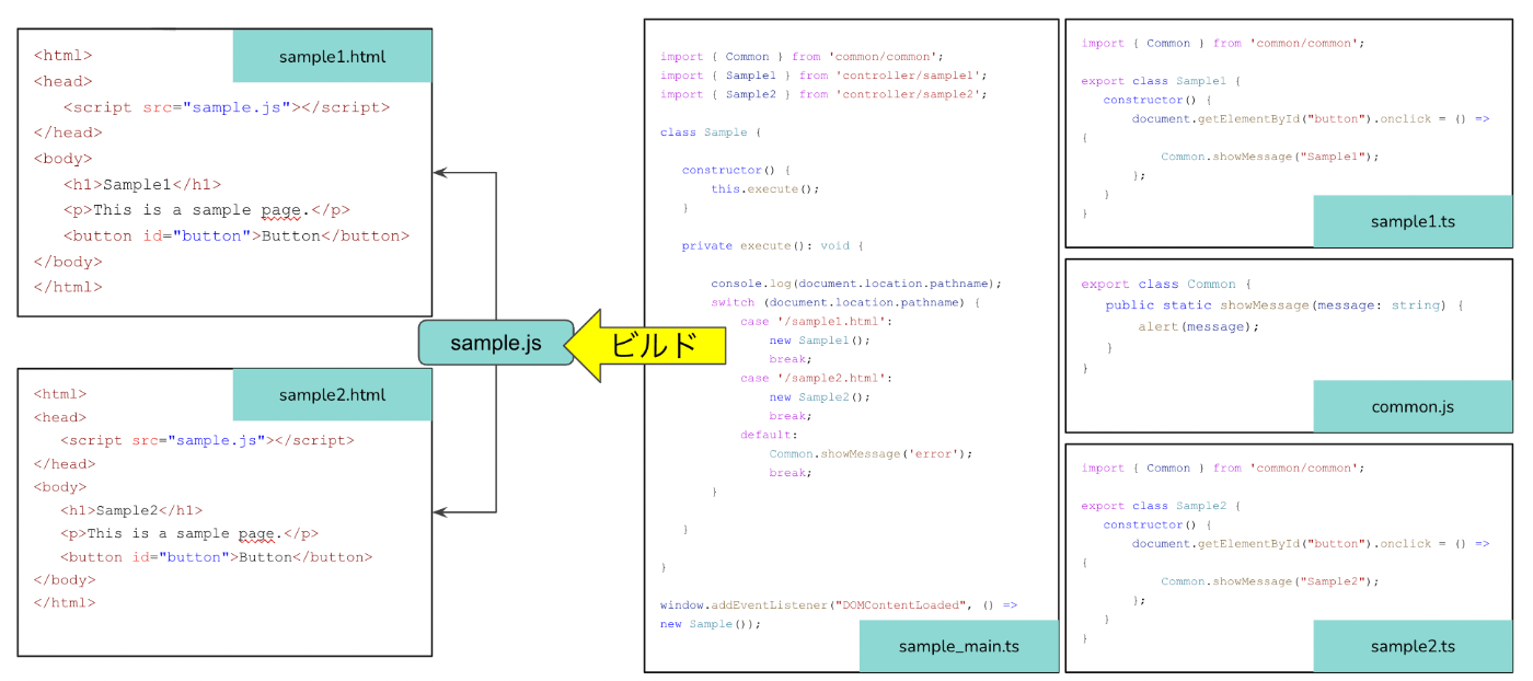 webpackを用いて思い切ってオブジェクト指向っぽくしてみた図