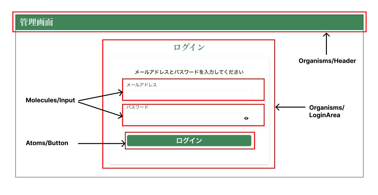 ログイン画面