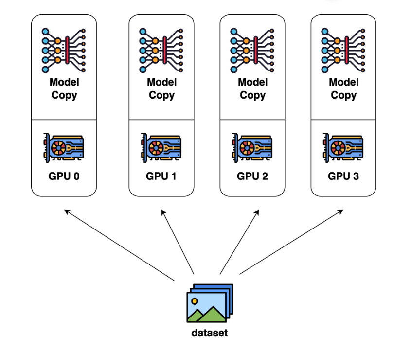 data-parallel-concept