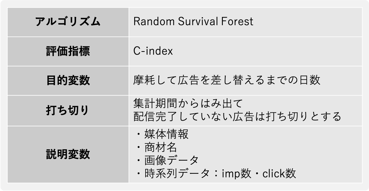 生存時間分析を使ってみたのでざっくり説明