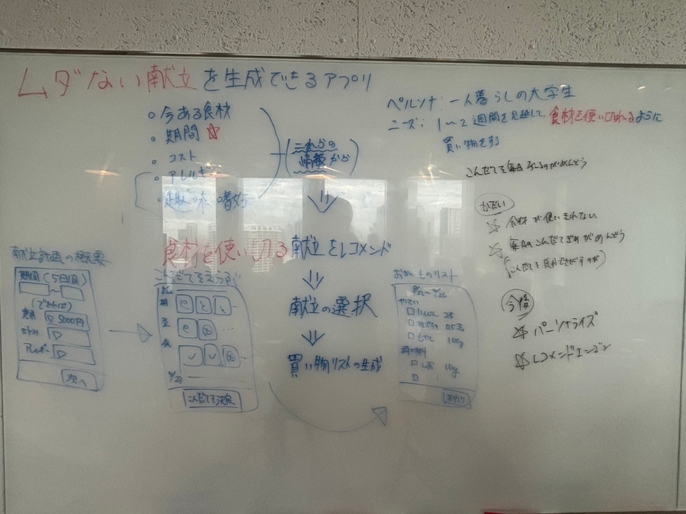 アイデア発表のときのホワイトボード）