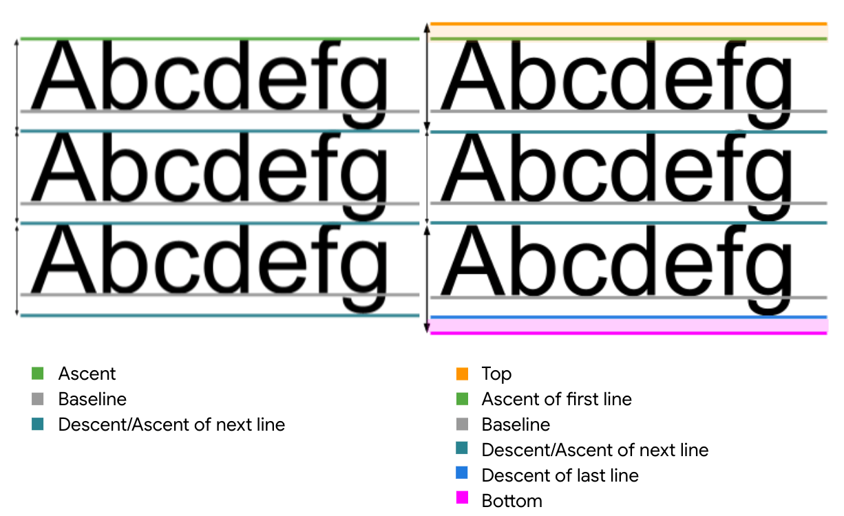 Compose Text FontPadding