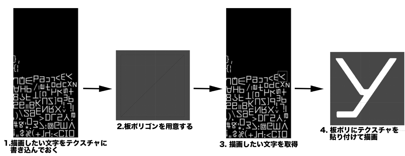 ビットマップフォントの場合の流れ