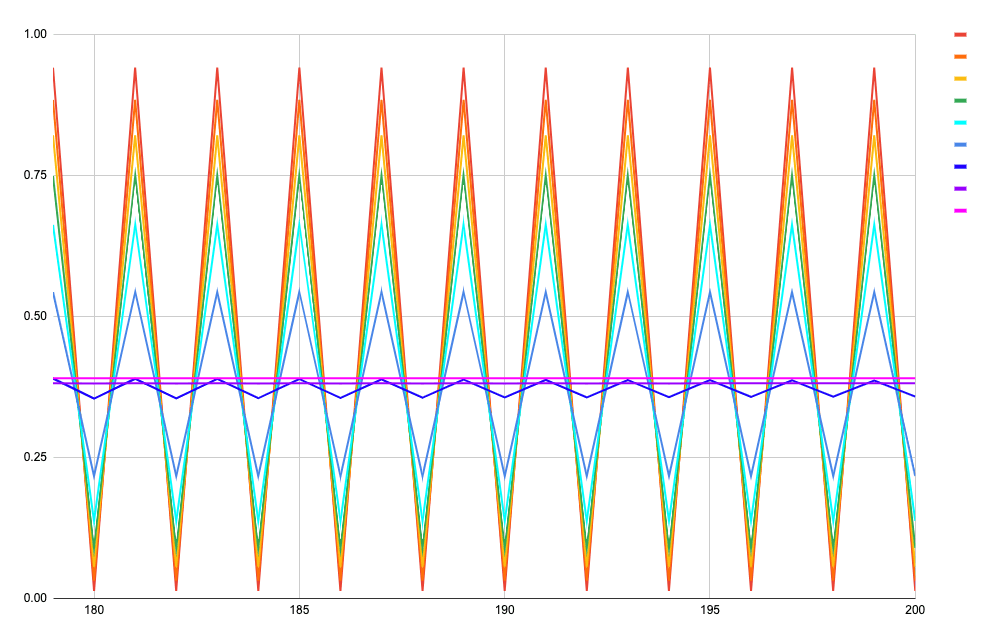 Fig-2