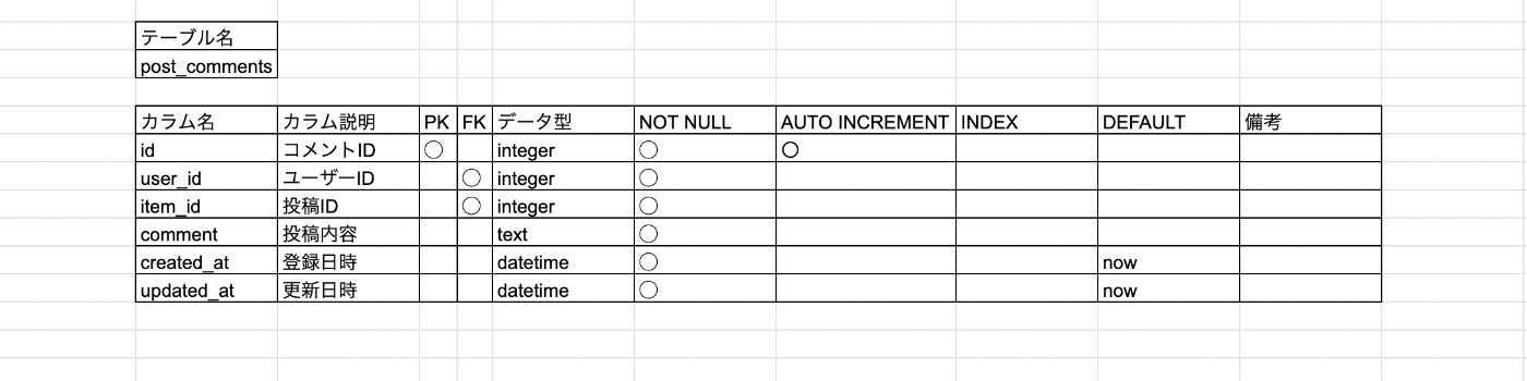 table_post_comment