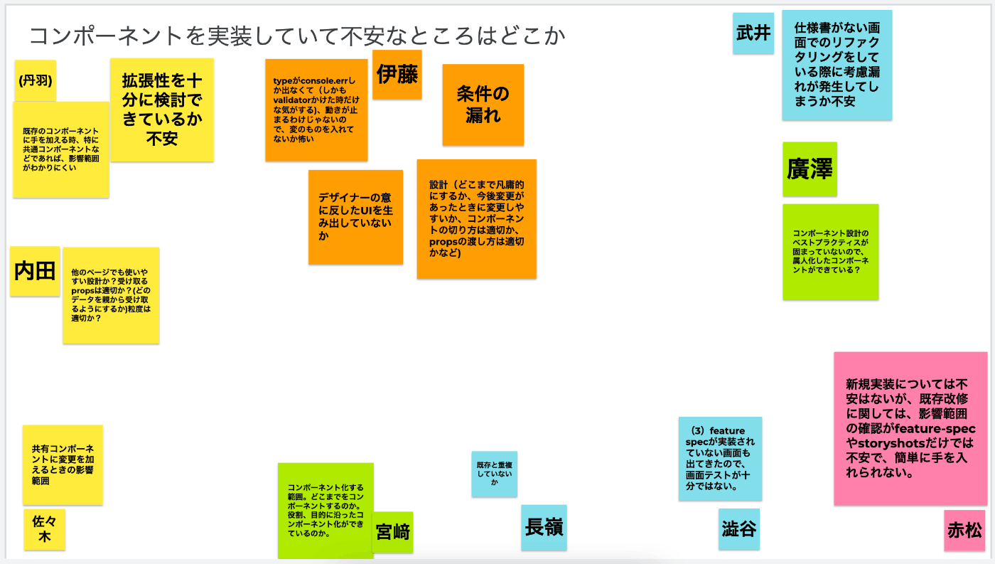 課題のブレスト