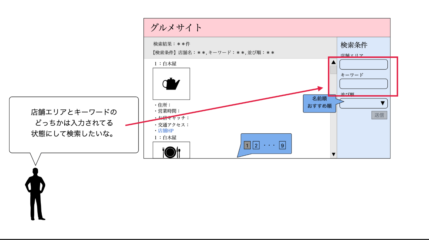 SpringBootの相関チェック