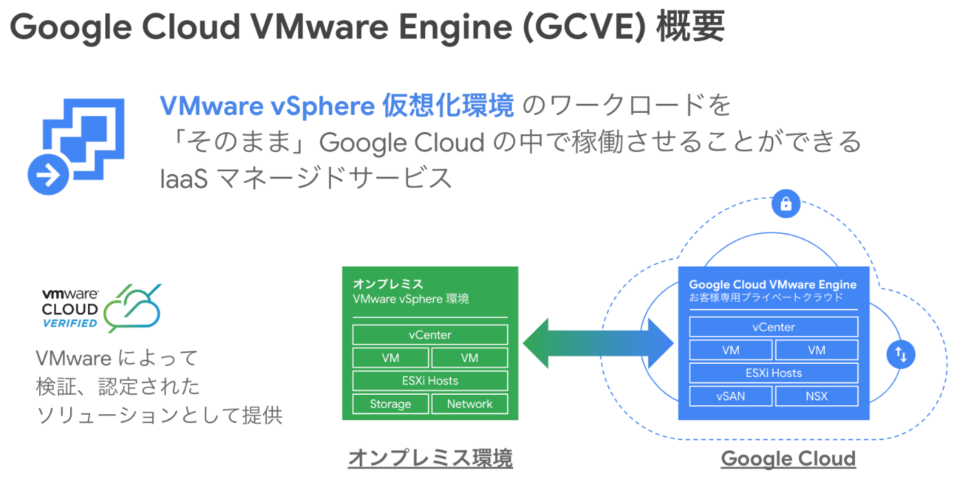 GCVE概要