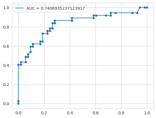 ROC Curve