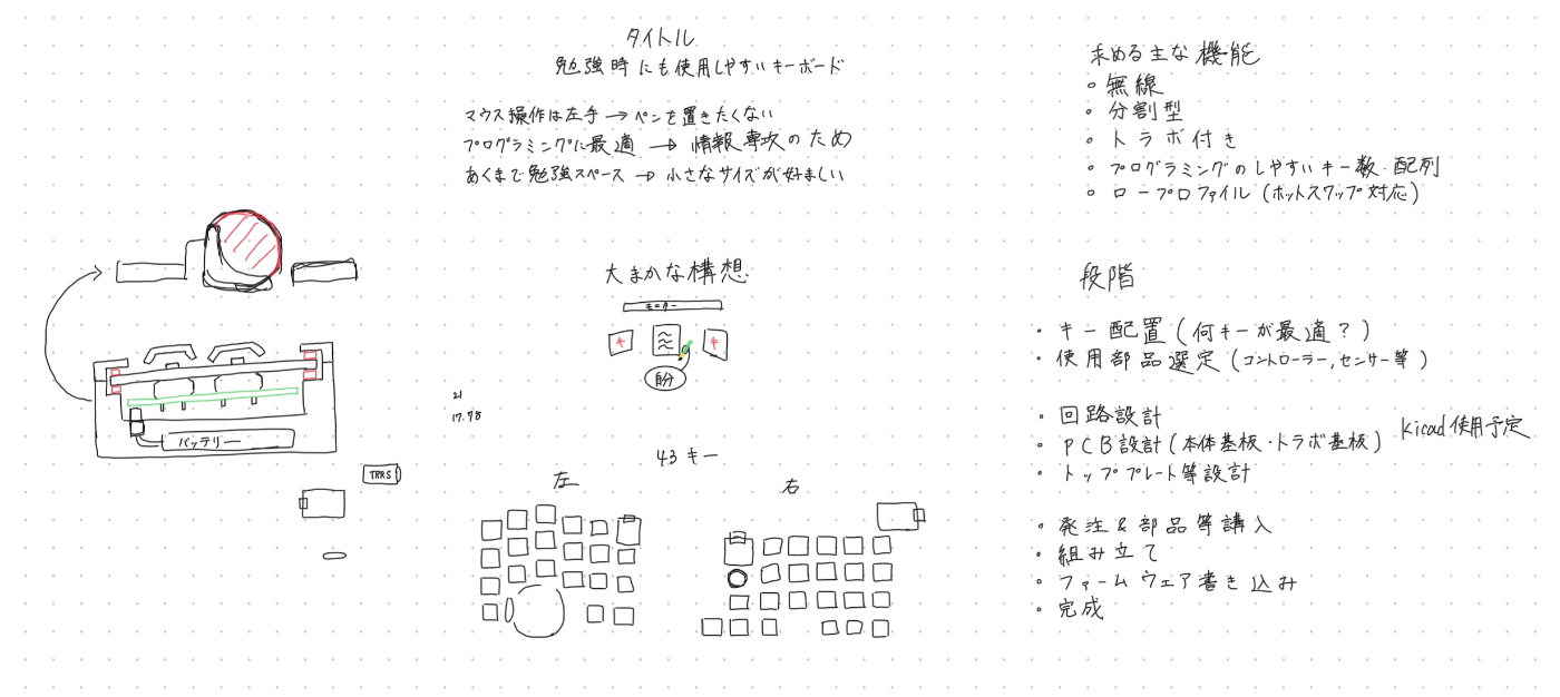 当時の構想案