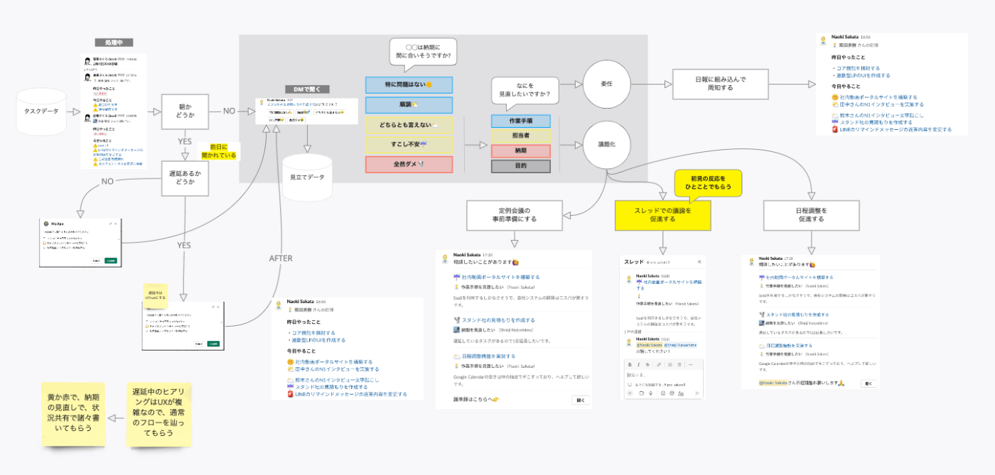 完全非同期を目指すまでの検討プロセス