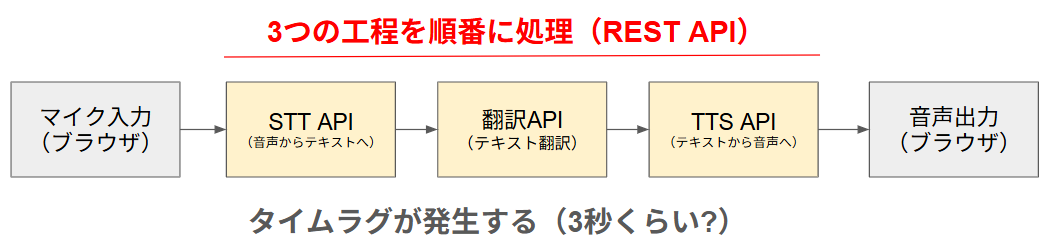 OpenAI Realtime API × Cloudflare Worker で音声→音声のリアルタイム翻訳デモを作ってみた