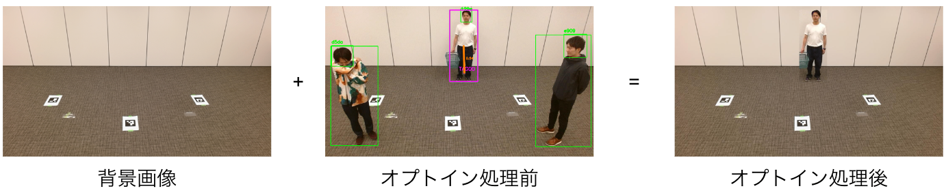 バウンディングボックスベースの隠蔽処理