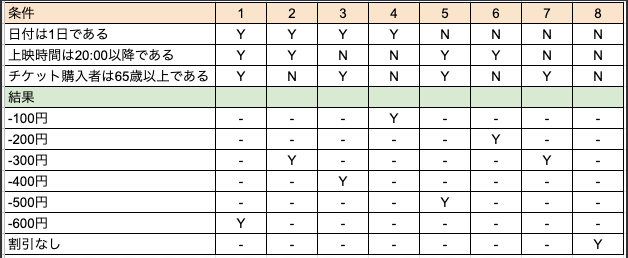 DDDページ GitHub - nrslib/BottomUpDDD