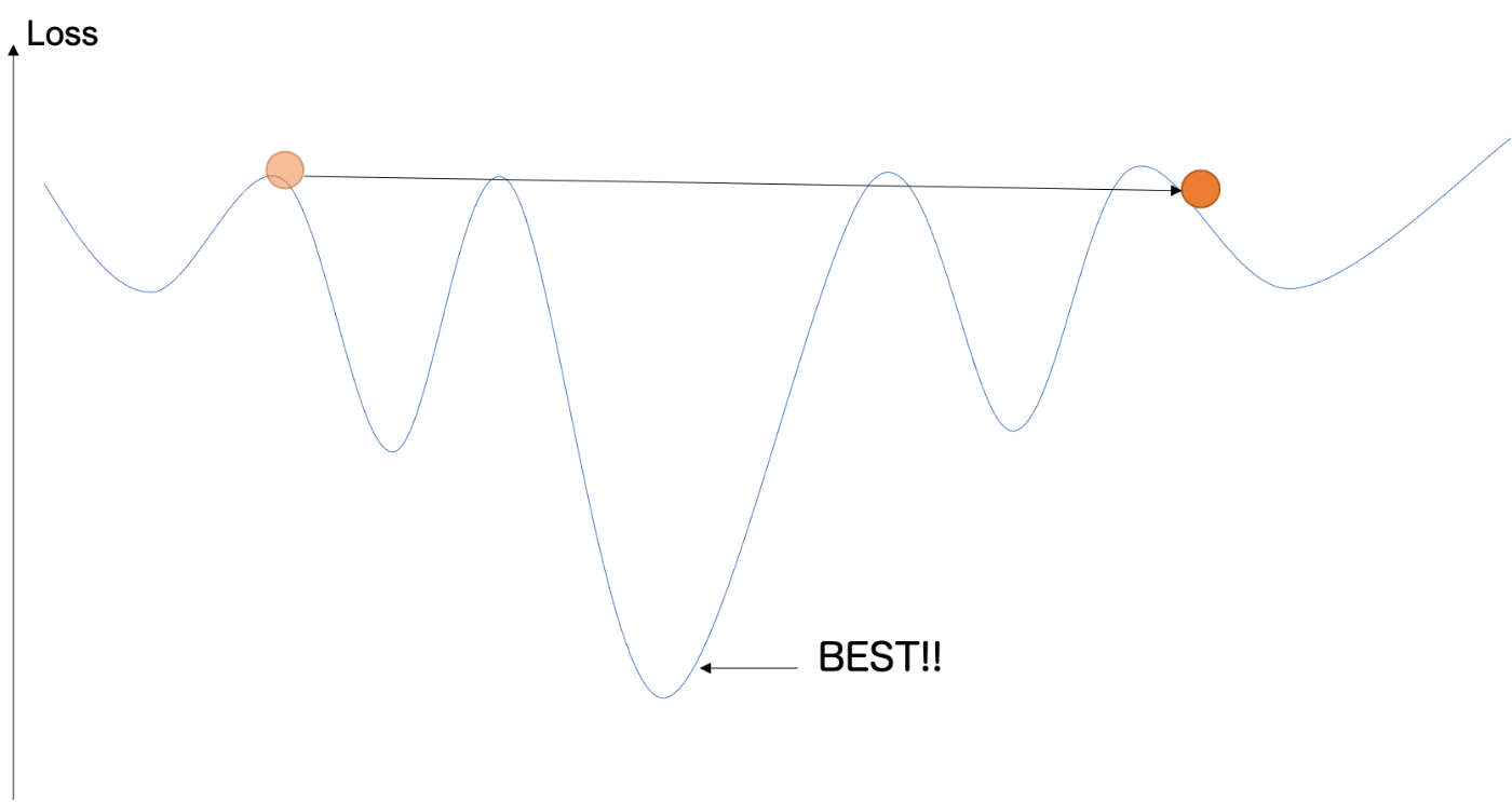 満を持して MNIST に挑戦｜PyTorch で学ぶ！やさしい Deep Learning