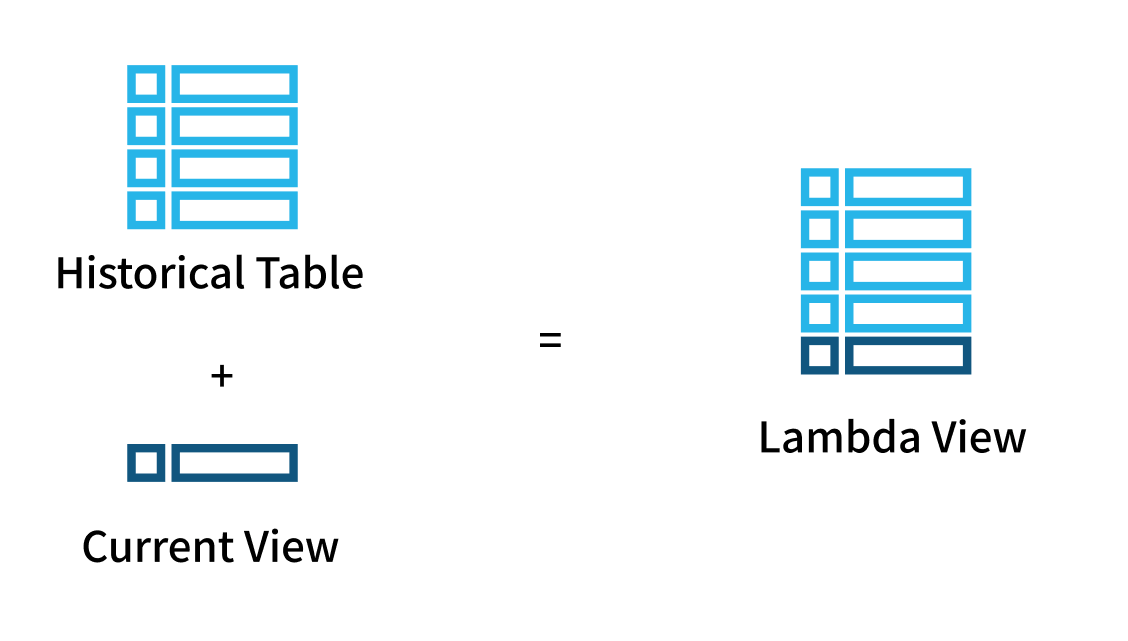 Lambda Viewの考え方