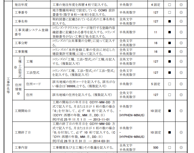 工事完成図書の電子納品等要領の 工事管理項目（抜粋）