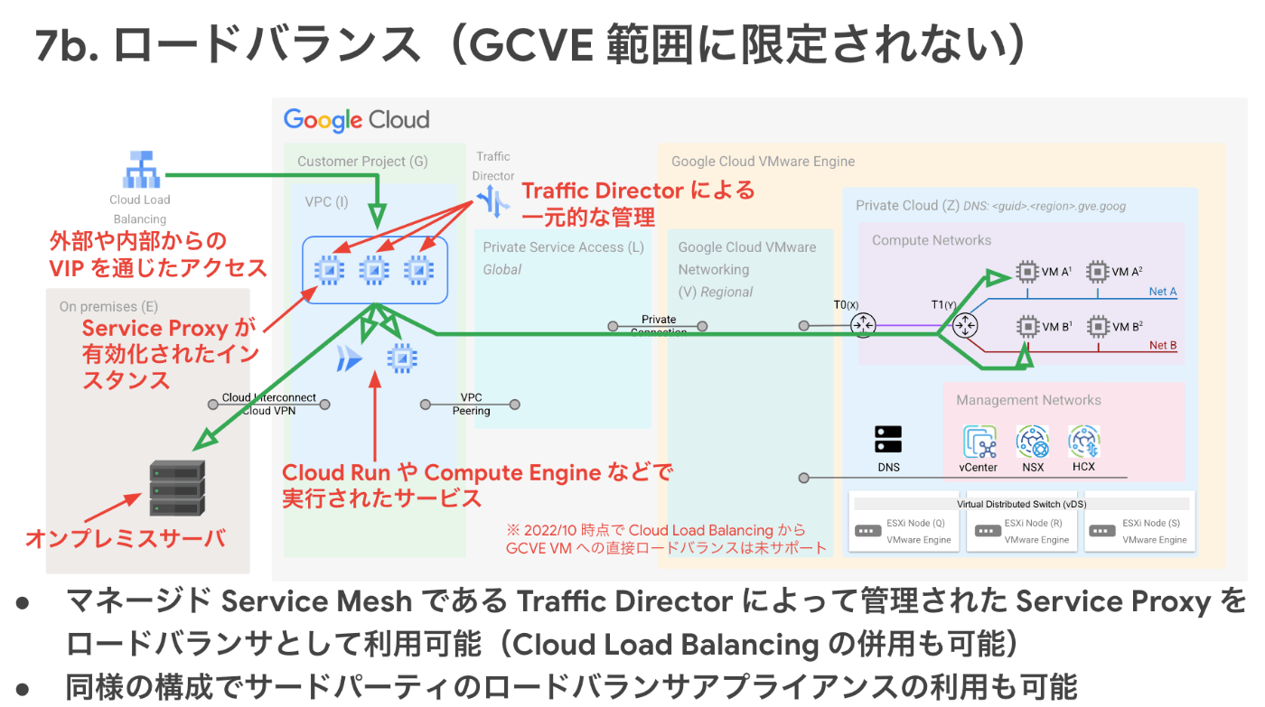 Traffic Director with GCVE