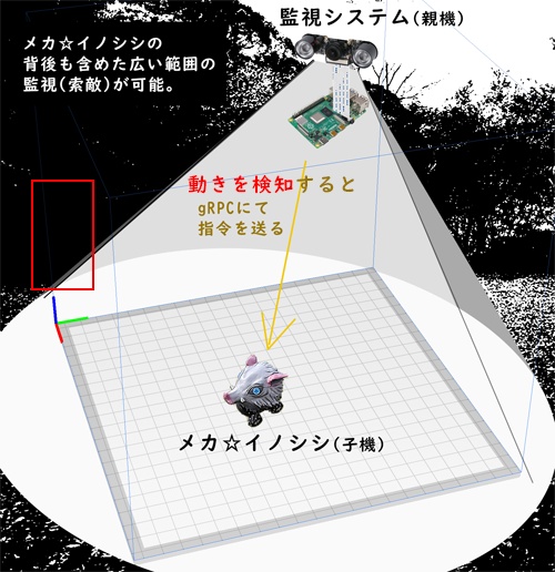 より広範囲の索敵