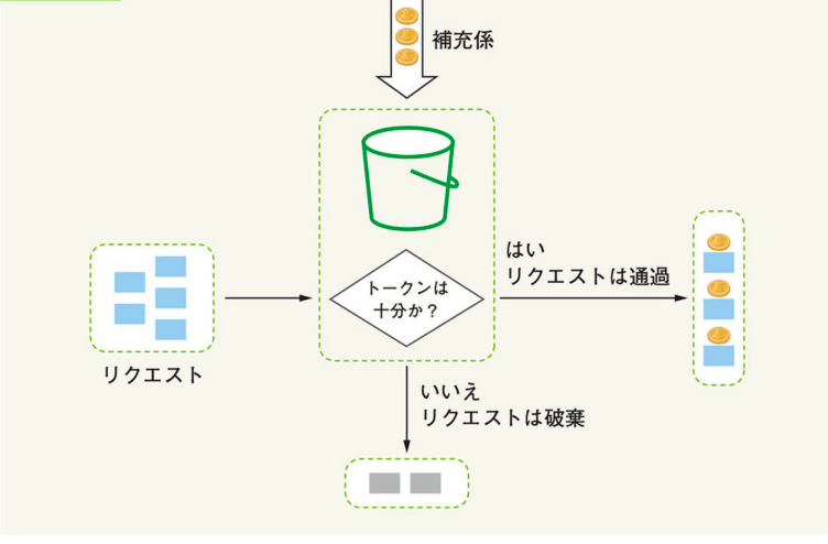 システム設計の面接試験」から学ぶシステム設計