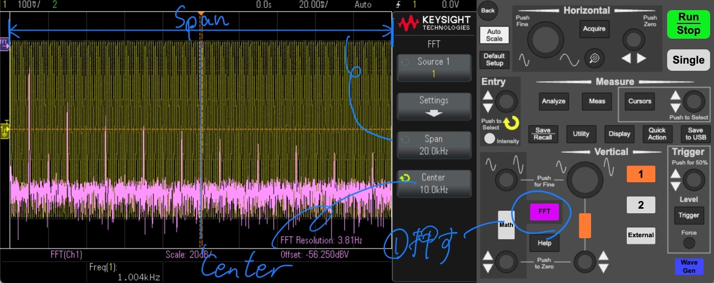 FFT結果を波形に重ねて表示している。操作パネルのFFTボタンを押すことで表示できることや、SpanやCenterが何を意味するか説明している。