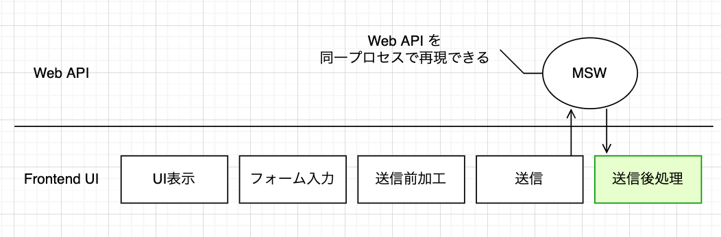 MSW のインターセプト