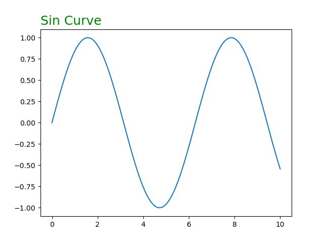loc="left"_fontsize=18_color="green"のグラフ