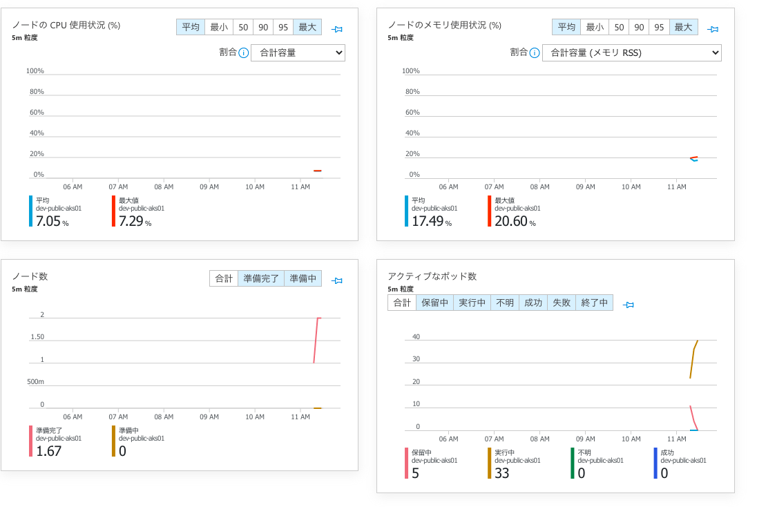 Azure Monitor