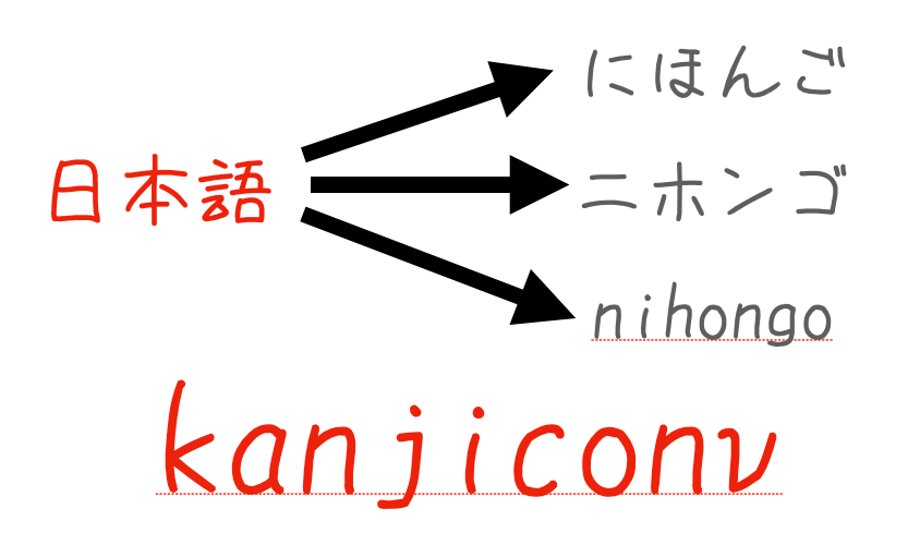 kanjiconv