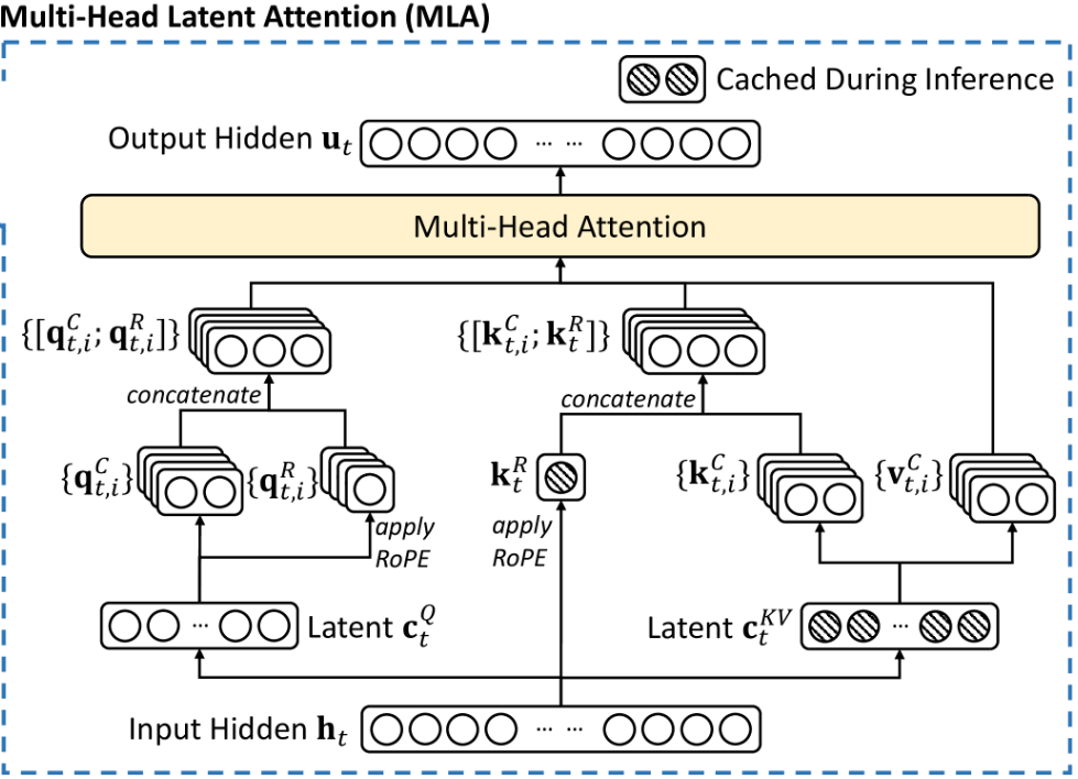 論文でのMLA図解
