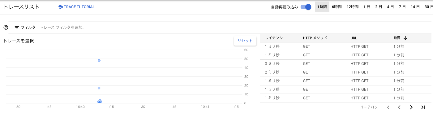 イベントの見え方