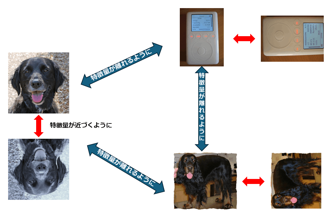 SimCLRにおける学習の図示