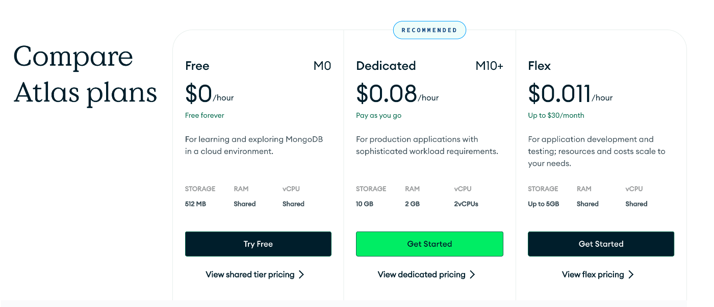 MongDB Plan