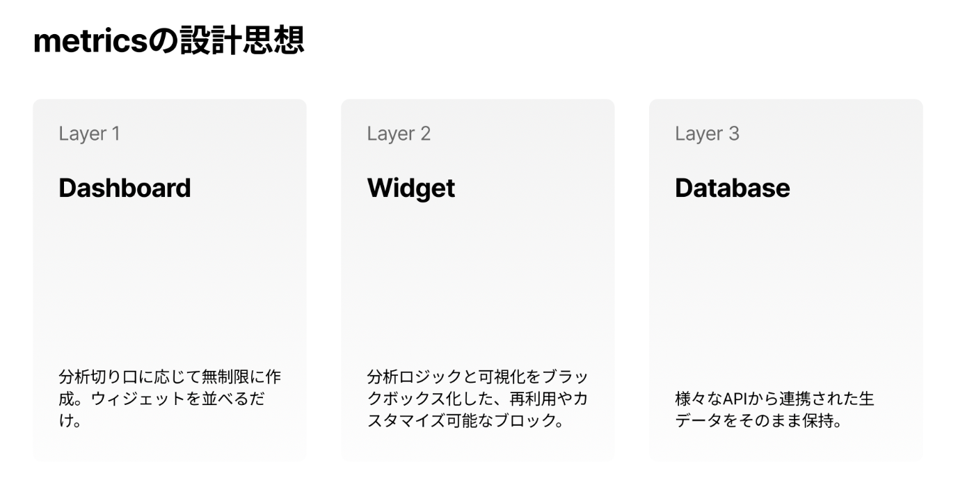 metricsの設計思想