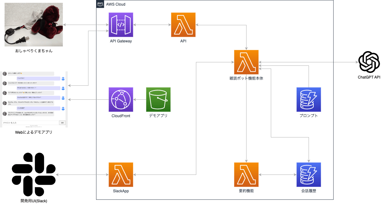 システム構成図