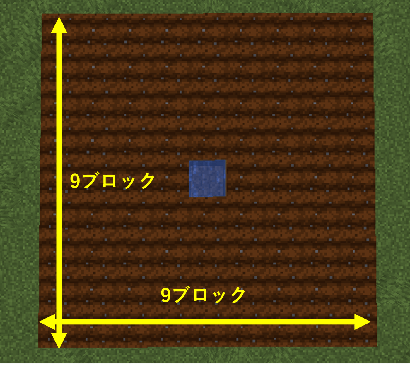 マイクラ自動化 これまでのまとめ C ではじめるマインクラフトプログラミング