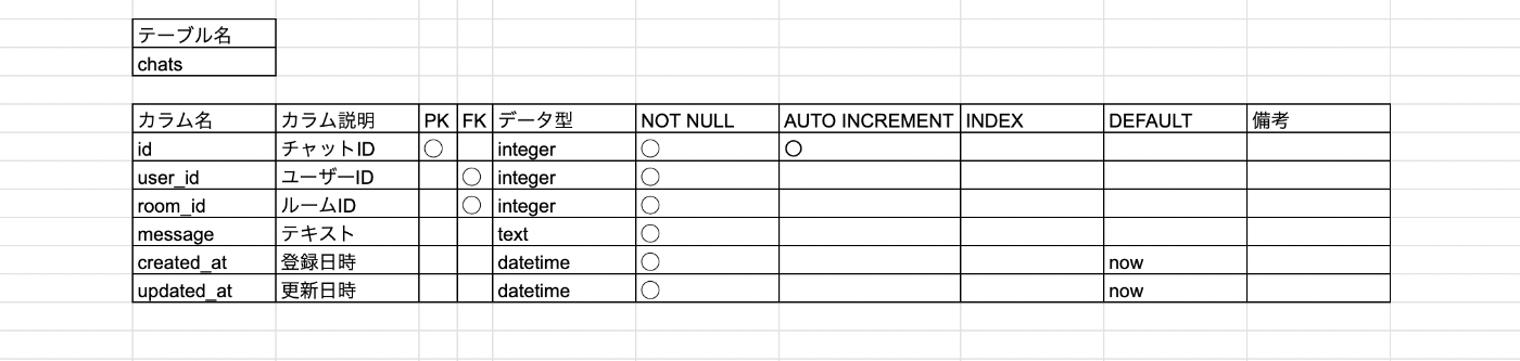 table_chat